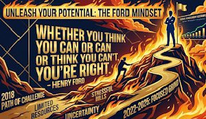 Build Your Success Mindset Now