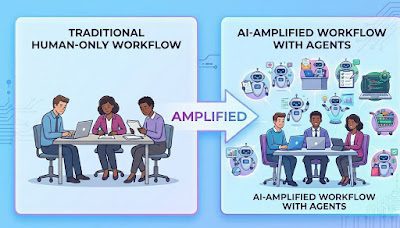Human Productivity: Traditional vs. AI-Amplified Workflow