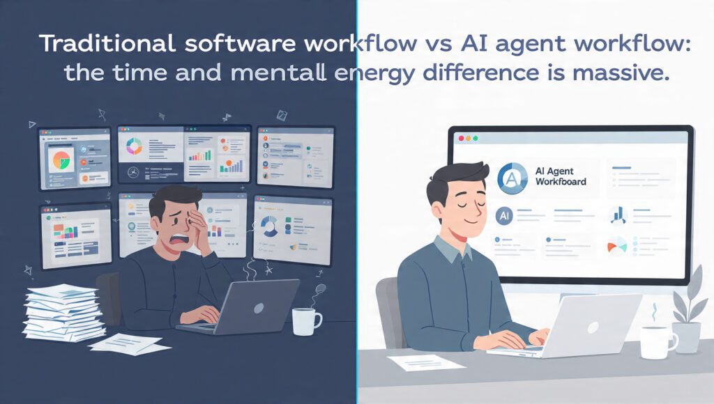 "Traditional software workflow vs AI agent workflow: the time and mental energy difference is massive.