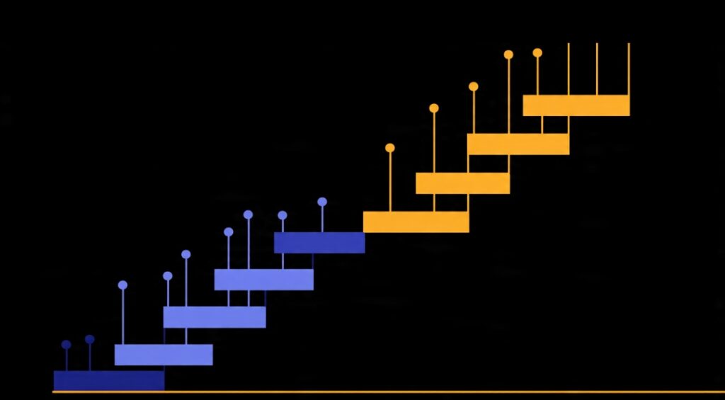 Staircase diagram showing uptrend as higher highs and higher lows versus downtrend as lower highs and lower lows