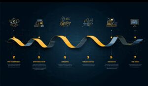 How Foundation Models Are Trained: The Full Process Explained