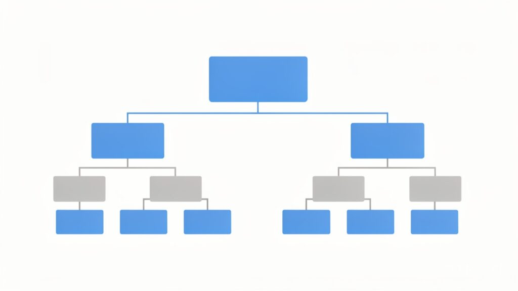Decision tree for choosing between fine-tuning and RAG in AI system architecture.