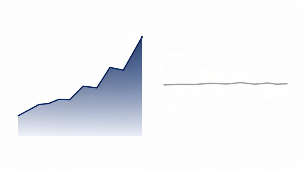 Equity curve comparison showing the cost of exiting trades too early in forex and gold trading.