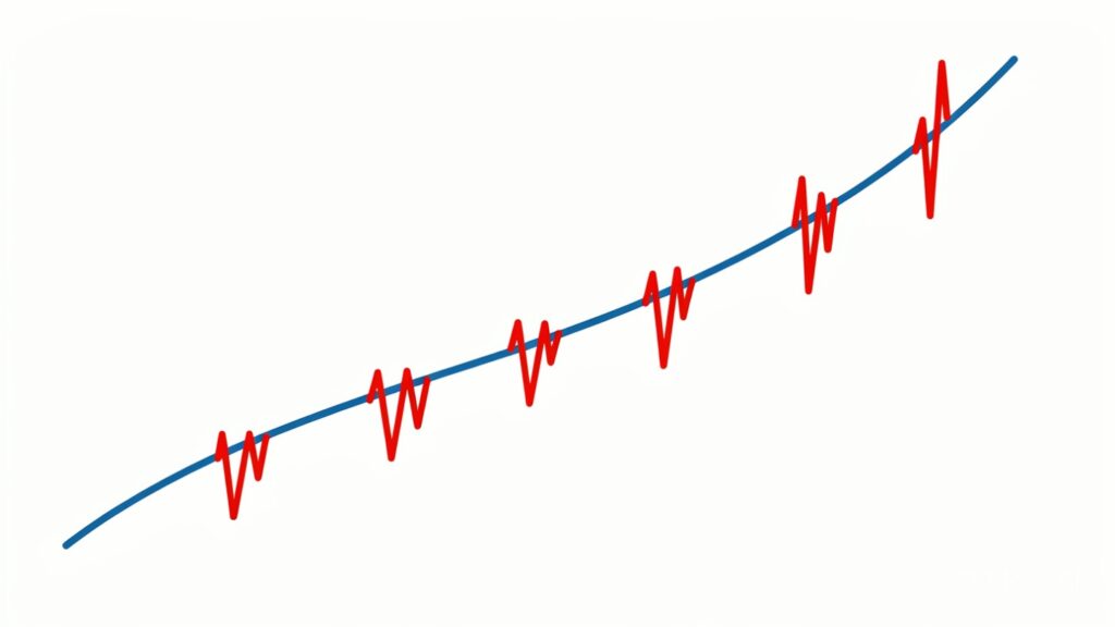 Compound growth chart interrupted by emotional decisions — emotional interference and compounding.