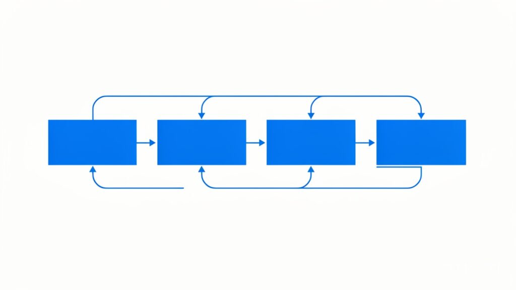 RAG pipeline flowchart showing how retrieval-augmented generation works.