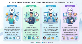 Best age to start freelancing comparison — young vs older freelancer advantages and disadvantages