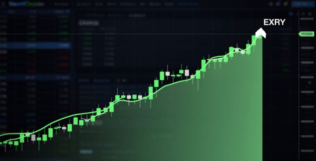 Trading chart showing early exit and missed profit — why traders exit trades too early.