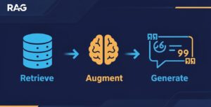 What Is RAG? Retrieval Augmented Generation Explained Simply