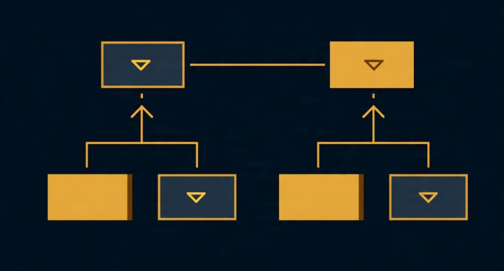 Decision flow for reacting to price approaching equal highs or equal lows