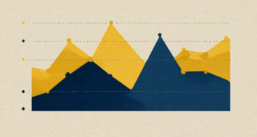 Graph comparing inconsistent motivation-driven results to steady discipline-driven results