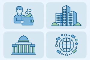 What Are the 4 Types of Finance?